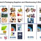Food Safety Management System / ISO22000:2005