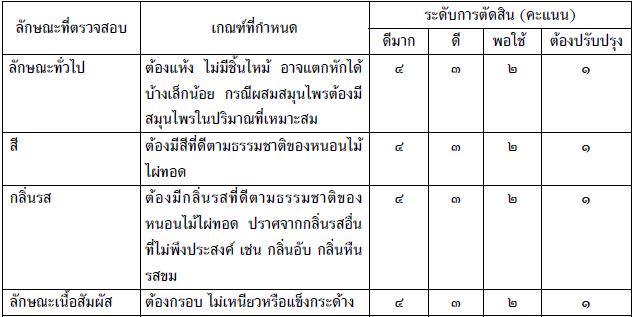 หนอนไม้ไผ่ทอด