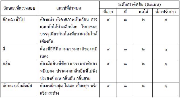 หมี่เบตง