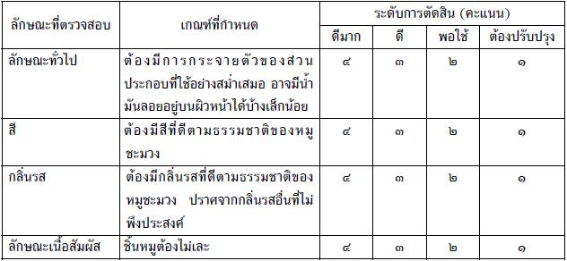 หมูชะมวง