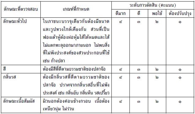 ปลาจ๊อ