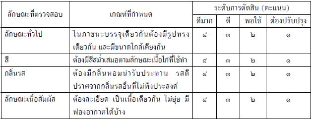 ลูกชิ้นไก่