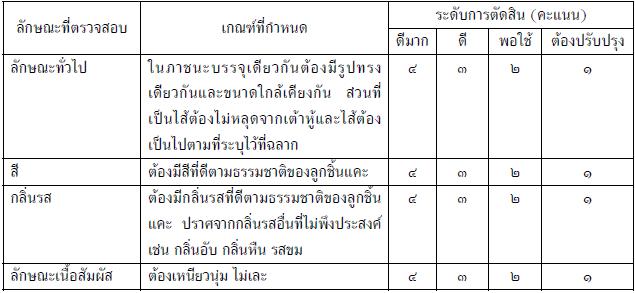 ลูกชิ้นแคะ