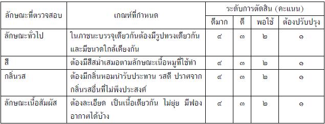 ลูกชิ้นหมู