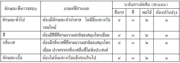สมุนไพรเชื่อม