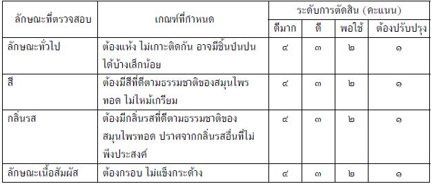 สมุนไพรทอด