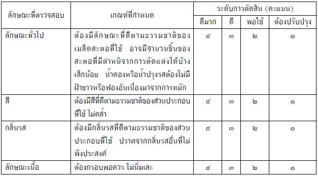 สะตอดอง