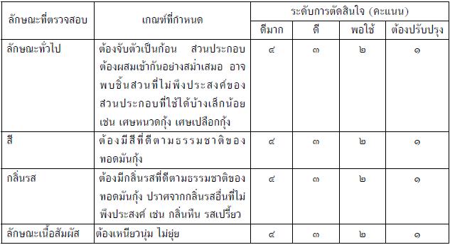 ทอดมันกุ้ง
