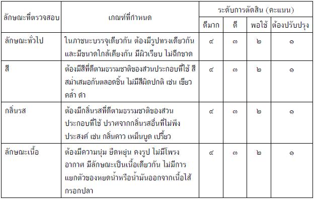 ไส้กรอกปลา