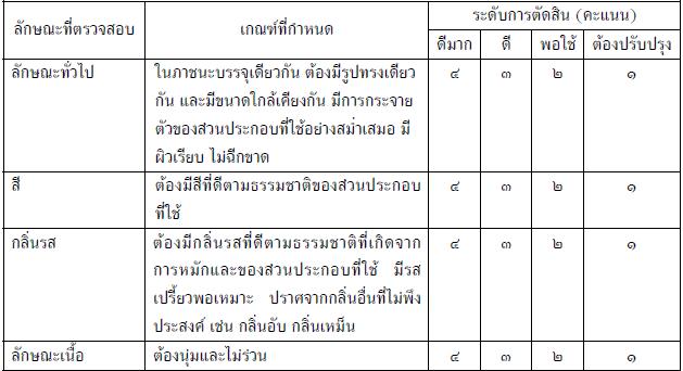 ไส้กรอกอีสาน