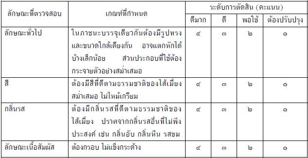 ไส้เมี่ยง