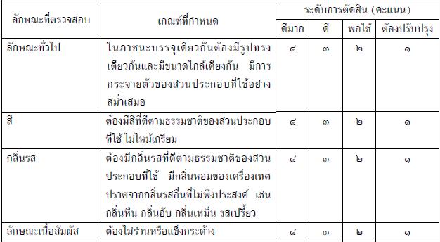 ไส้อั่ว