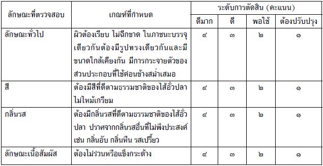 ไส้อั่วปลา