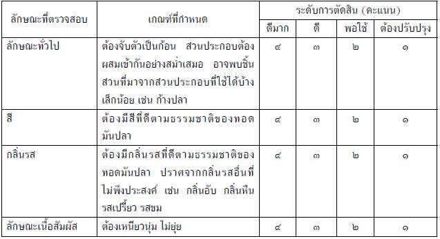 ทอดมันปลา