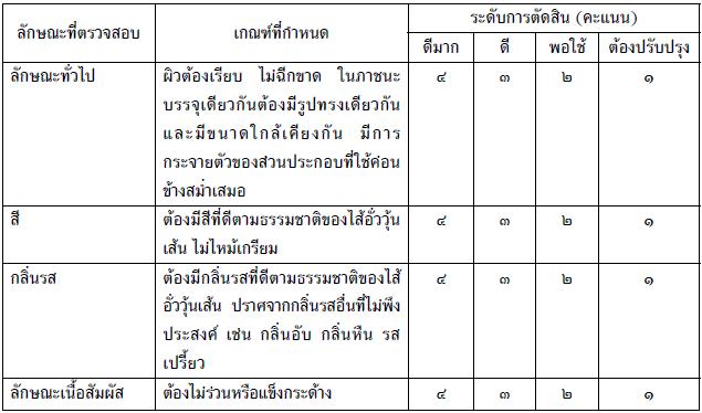 ไส้อั่ววุ้นเส้น