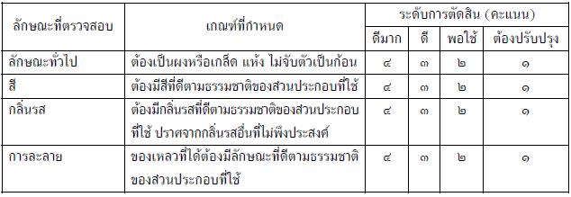 หญ้าปักกิ่งผงสำเร็จรูป