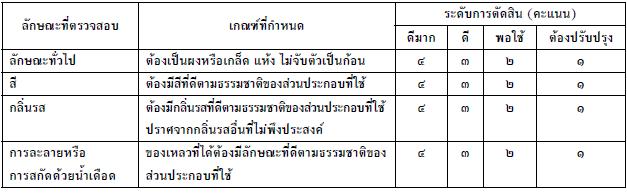 หญ้าหนวดแมวผงสำเร็จรูป