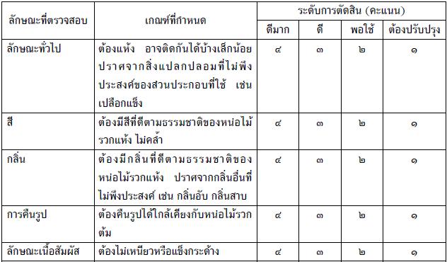 หน่อไม้รวกแห้ง