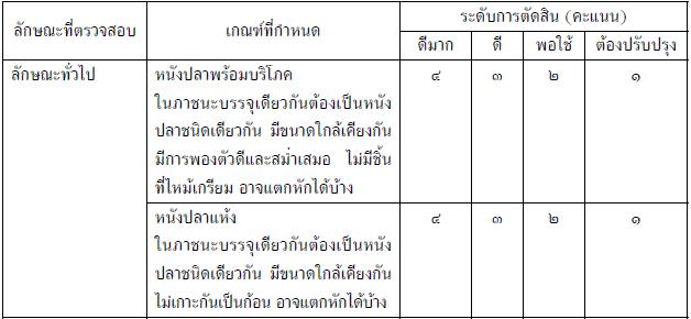 หนังปลากรอบ