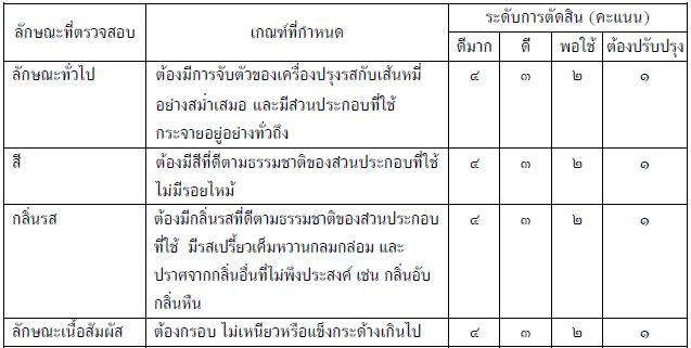 หมี่กรอบ