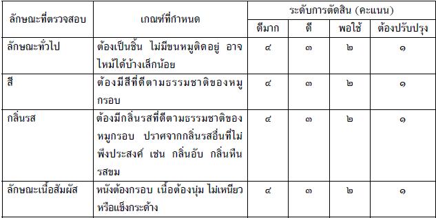 หมูกรอบ