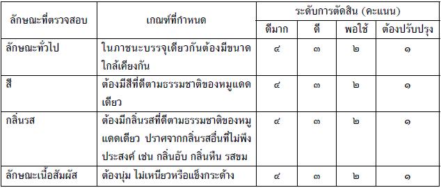 หมูแดดเดียว