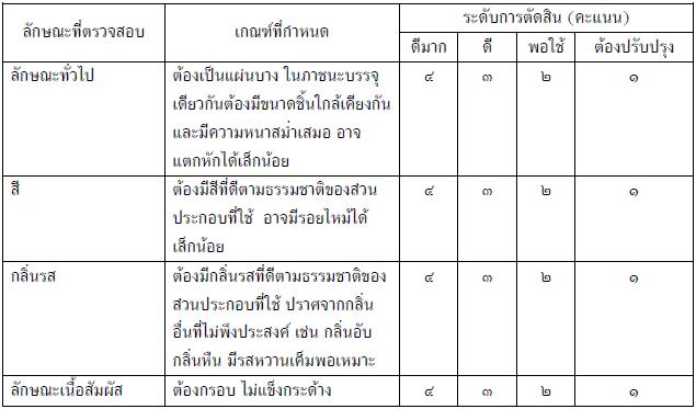 หมูแผ่น