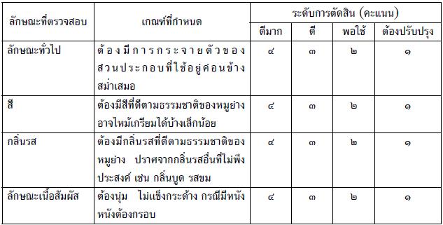 หมูย่าง