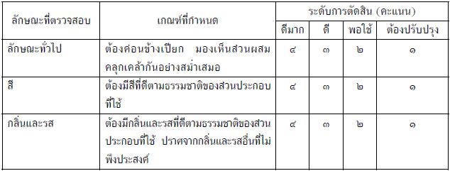 หมูร้าทรงเครื่อง