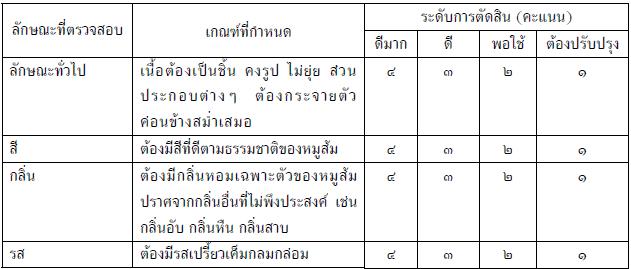 หมูส้ม