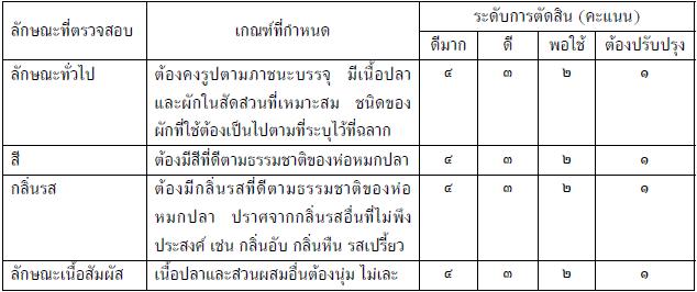 ห่อหมกปลา
