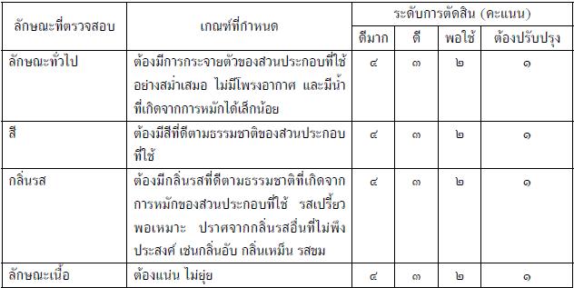 แหนมไก่