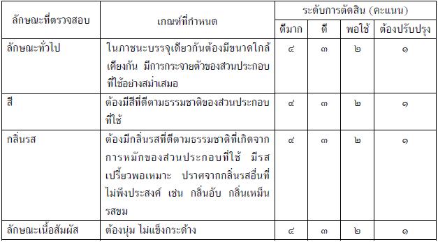 แหนมซี่โครงหมู