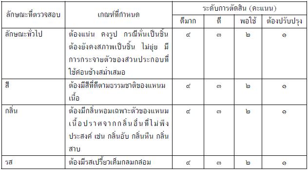 แหนมเนื้อ