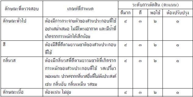 แหนมปลา