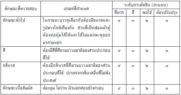 ฮ่อยจ๊อ