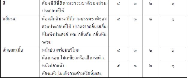 หนังปลากรอบ