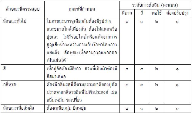 ปูอัด