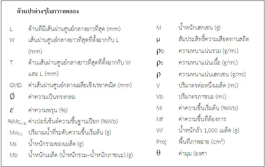 ผลของความชื้นต่อคุณสมบัติทางกายภาพของเมล็ดข้าวบาร์เลย์