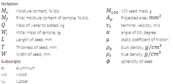 ผลของความชื้นต่อคุณสมบัติทางกายภาพของลูกกระวาน