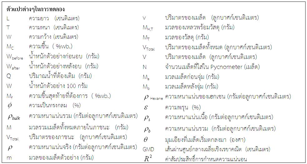 ผลของความชื้นต่อคุณสมบัติทางกายภาพของเมล็ดมะรุม ส่วนทั้งเมล็ดและเมล็ดใน
