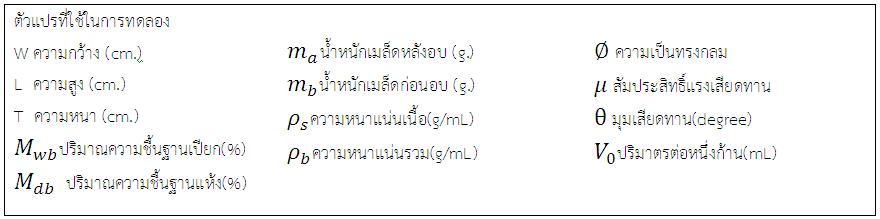 ผลของความชื้นต่อคุณสมบัติทางกายภาพของกานพลู