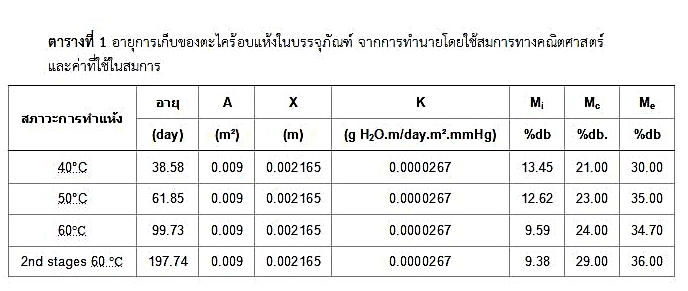 การประเมินอายุการเก็บของชาสมุนไพร