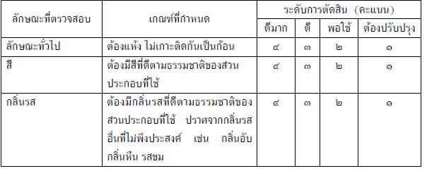งาคั่ว