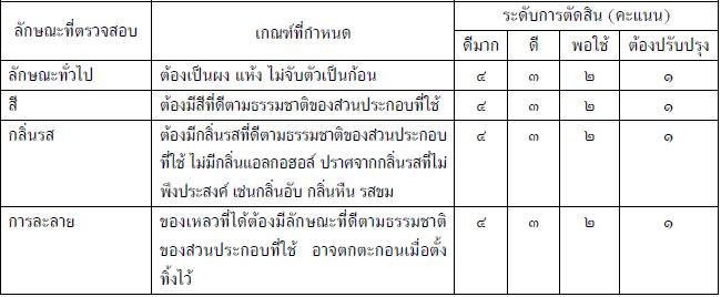 งาดำผงสำเร็จรูป