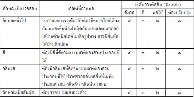 งาตัด