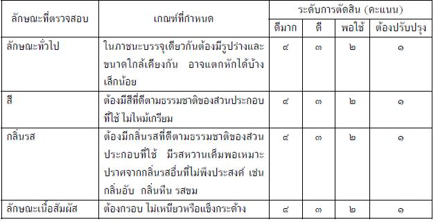 ครองแครงกรอบ