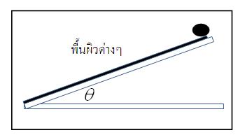 ผลของความชื้นต่อคุณสมบัติทางกายภาพของเมล็ดมะรุม ส่วนทั้งเมล็ดและเมล็ดใน
