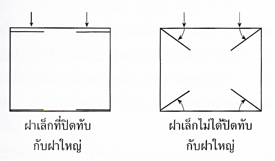 การพัฒนาโครงสร้างบรรจุภัณฑ์ ตอนที่ 5 (วัสดุกันกระแทก และ การปิดกล่อง)