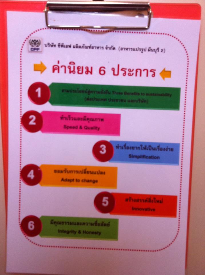 พาไป..เยี่ยมชมโรงงาน CPF มีนบุรี